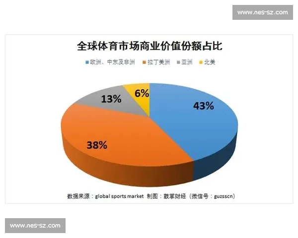 体育产业发展趋势与市场价值分析及未来投资机遇研究
