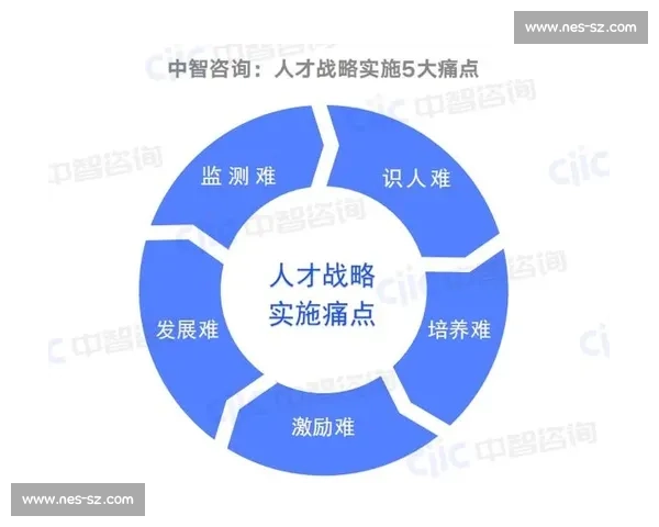 数字化转型背景下体育管理创新驱动赛事运营与人才培养协同发展研究