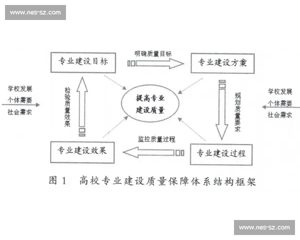 新时代基础教育阶段学校体育教育质量协同提升机制与评价体系研究