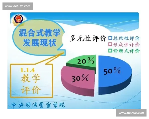 体育教育创新与实践路径探索推动学生全面发展研究 体育教育创新与实践路径探索推动学生全面发展研究